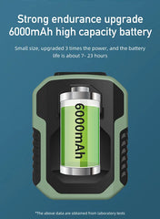 Outdoor Waist Mounted Fan Polymer