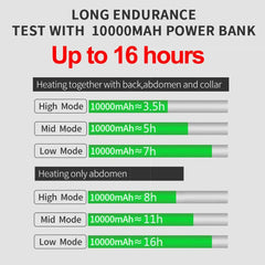 سترة شتوية بغطاء رأس للرجال للتدفئة بالأشعة تحت الحمراء بمنفذ USB للاستخدام في الهواء الطلق
