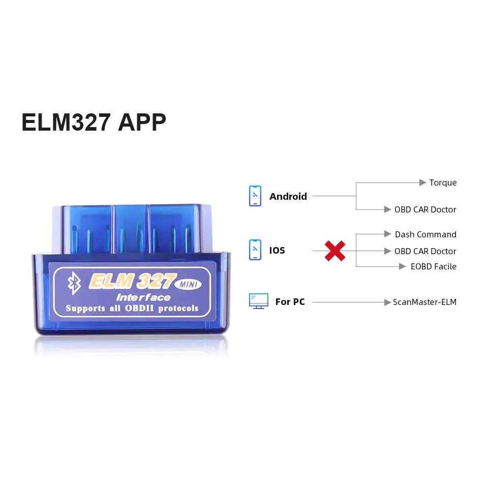 أداة تشخيص قارئ رمز الماسح الضوئي OBD